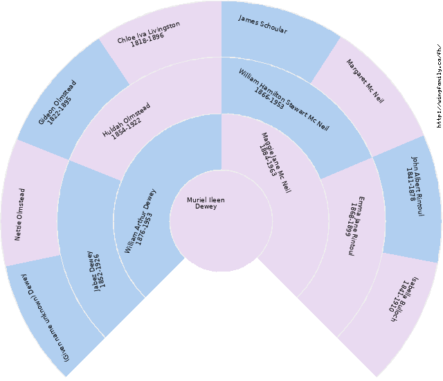 Emma Champagne [Countess of] Circle Diagram